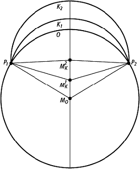 Orthodrome