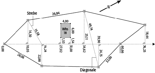 Orthogonalverfahren