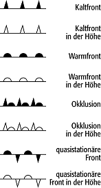 Frontensymbole