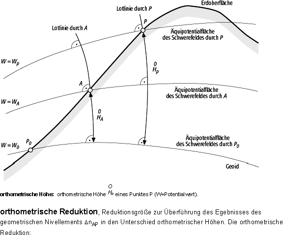 orthometrische Höhe