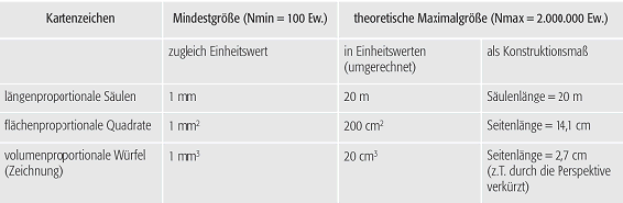 Wertmassstab