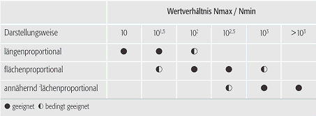 Wertmassstab