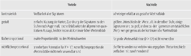 Wertmassstab