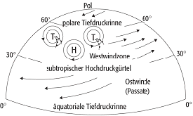 Westwinddrift