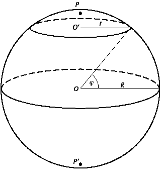 Parallelkreis