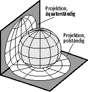 Gefügediagramm