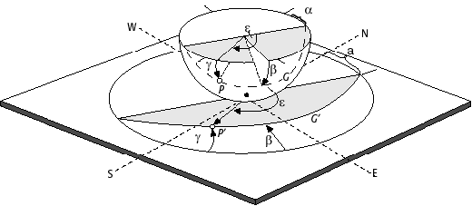 Gefügediagramm