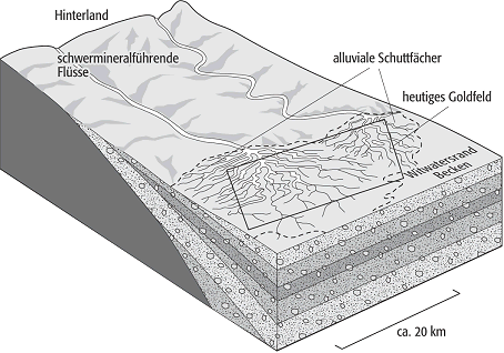 Witwatersrand Gold-Uran-Seifenlagerstätte