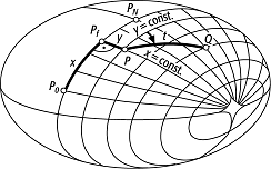 geodätische Parallelkoordinaten