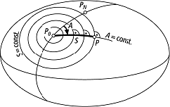 geodätische Polarkoordinaten