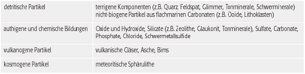 pelagische Sedimente