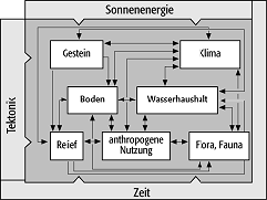 Geofaktor