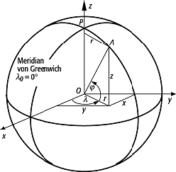 geographische Koordinaten