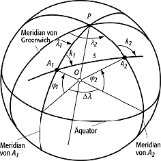 geographische Koordinaten