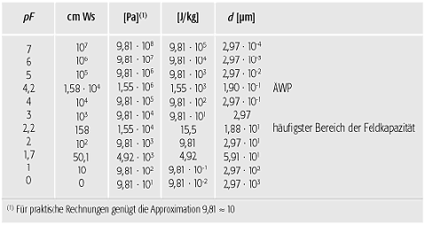 permanenter Welkepunkt