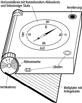 Geologenkompass