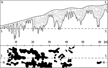 geologische Orgel