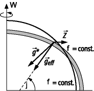 Geopotential