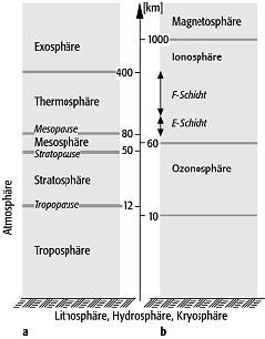 Geosphäre