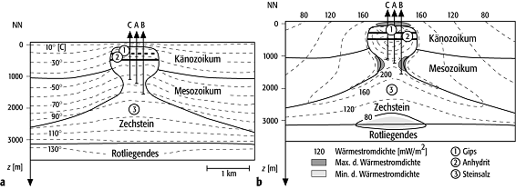 Geothermik