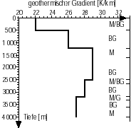 geothermischer Gradient