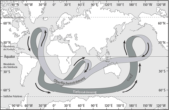 Zirkulationssystem der Ozeane