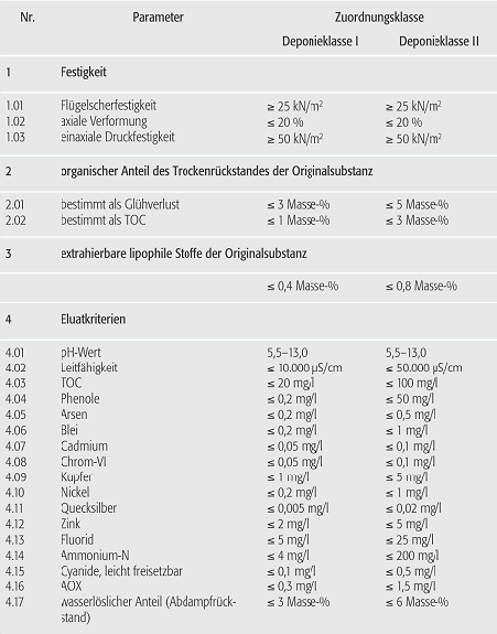 Zuordnungskriterien