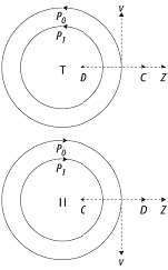 zyklostrophische Strömung