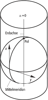 Zylinderentwürfe