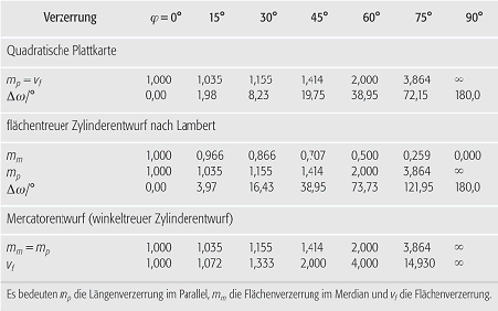 Zylinderentwürfe